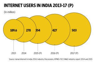 web_mobile_internet_ecosystem_chart_3